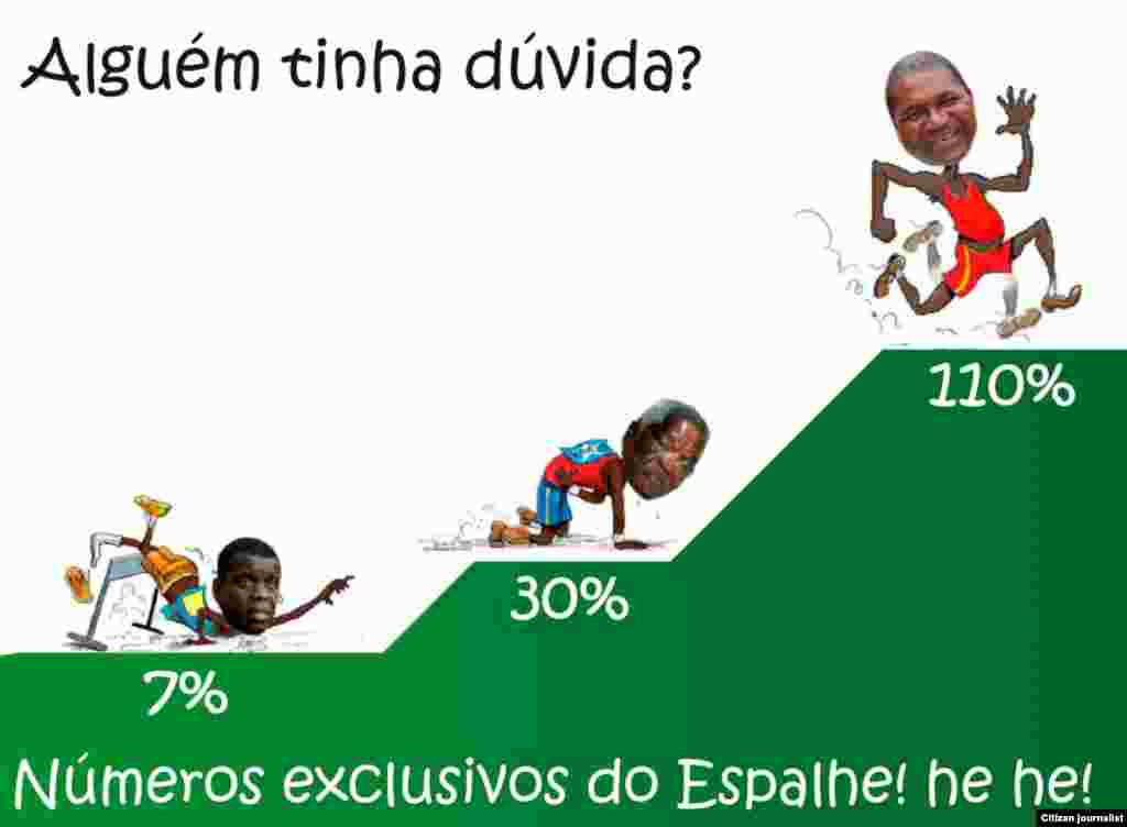 Cartoon fazendo sátira sobre a liderança na contagem dos votos referentes às Eleições Gerais de 15 de Outubro em Moçambique. Cartoon enviado por um ouvinte através do WhatsApp