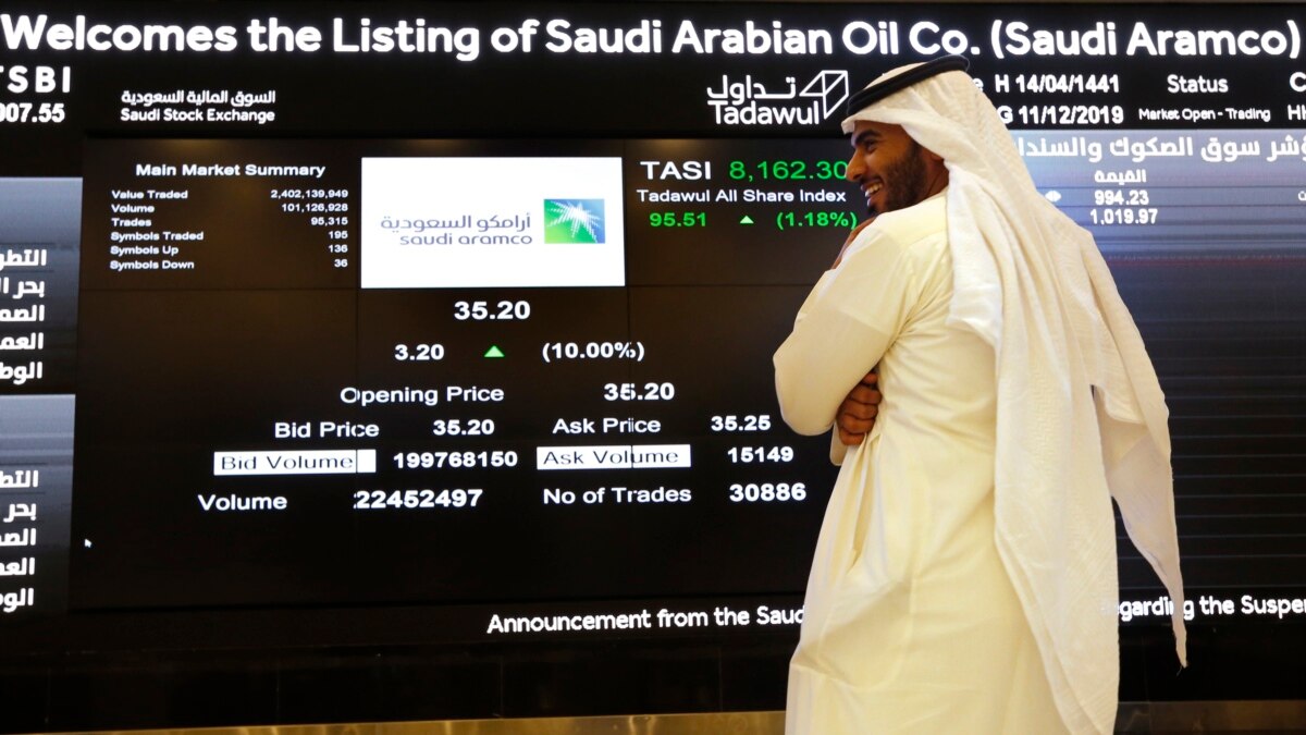 Price aramco share Saudi Aramco