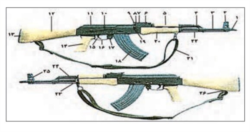 کلاشینکف از کتاب آمادگی دفاعی- دوره دوم متوسطه