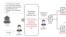 채용 담당자로 위장한 북한 해커가 채용 과제를 빌미로 개발자 플랫폼(GitHub 등)에 정상 파일로 위장한 악성코드를 올린 뒤, 이를 구직자가 다운로드 및 실행하게 만들어 암호화폐 정보 등 sensitive 데이터를 탈취하는 수법을 나타낸 그림. 