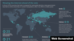 Izveštaj o slobodama na internetu u 2024. godini Fridom hausa (freedomhouse.org)