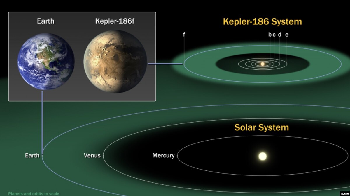 Nasa Close To Discovering Life In Outer Space