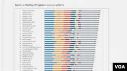 《2015年全球幸福報告》