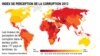 หน่วยงาน Transparency International ประกาศการจัดอันดับประเทศที่มีภาพลักษณ์ด้านคอร์รัปชั่นที่น่าเป็นห่วงที่สุดและข่าวธุรกิจอื่นๆ