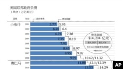 (数据来源：美国财政部，路透社)