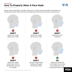 How to properly wear a face mask?