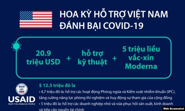 Hoa Kỳ hỗ trợ Việt Nam đánh bại Covid-19. Photo US Embassy Hanoi.