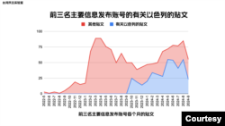 数据来源：台湾民主实验室