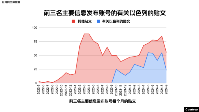 数据来源：台湾民主实验室