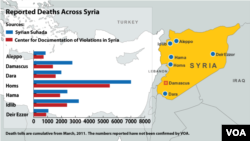 Syria Conflict Deaths (Click to View)