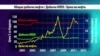 Реакция биржи на ситуацию на мировом нефтяном рынке