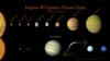 Newly Discovered Solar System Matches Our Own