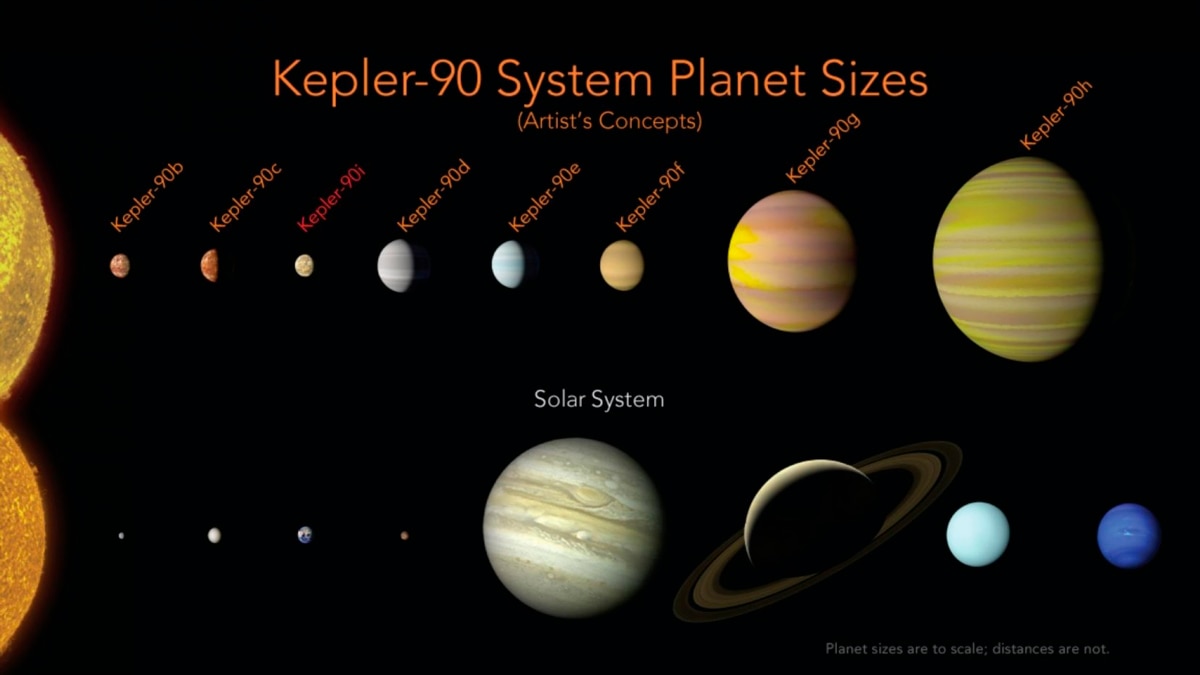 Newly Discovered Solar System Matches Our Own