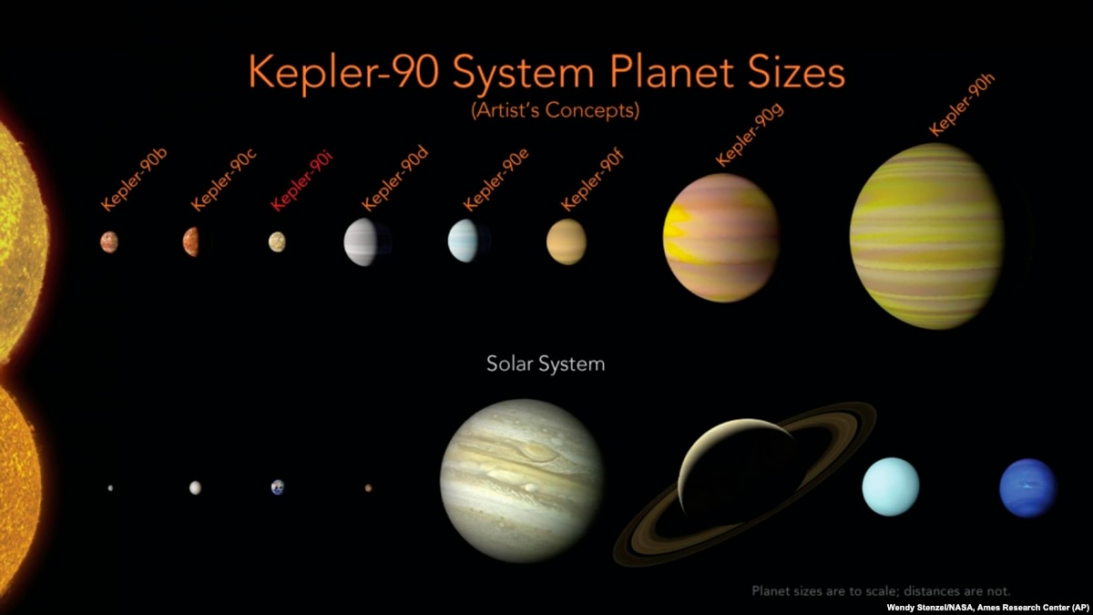 When Do The Planets In Our Solar System All Line Up