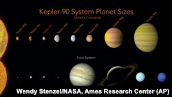 This picture made available by NASA shows a comparison of the planets in the solar system and those orbiting the star Kepler-90.