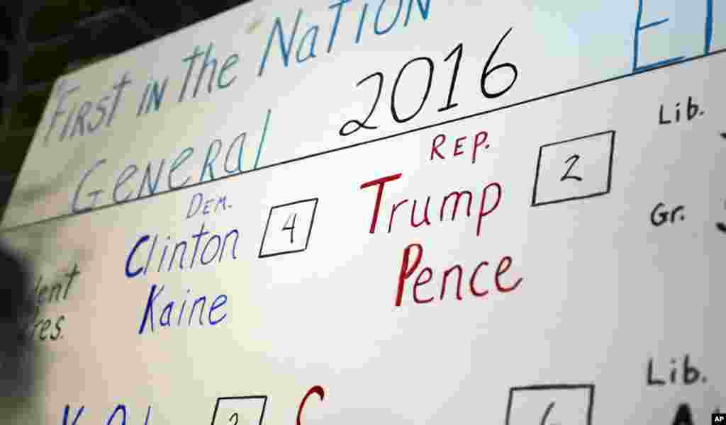 The tally board in Dixville Notch, New Hamphire, where the nation's first voters cast their ballots on Election Day, shows Democratic presidential candidate Hillary Clinton beating Republican Donald Trump 4-2.