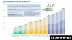 Country Score Comparison (Courtesy - Freedom House)