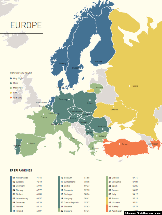 EF English 2017 Proficiency Results - Europe