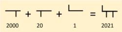 Số 2021 được viết bằng cách ghép ký hiệu của 2000, 20, và 1 vào làm một. (Hình: Vũ Quí Hạo Nhiên)