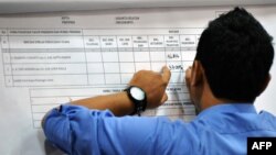 Votes for Indonesian presidential candidates Prabowo Subianto and Joko Widodo and their running mates are manually tabulated by the national commission for elections in Jakarta, July 16, 2014.