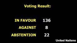 Voting result at UNGA's resolution on Myanmar