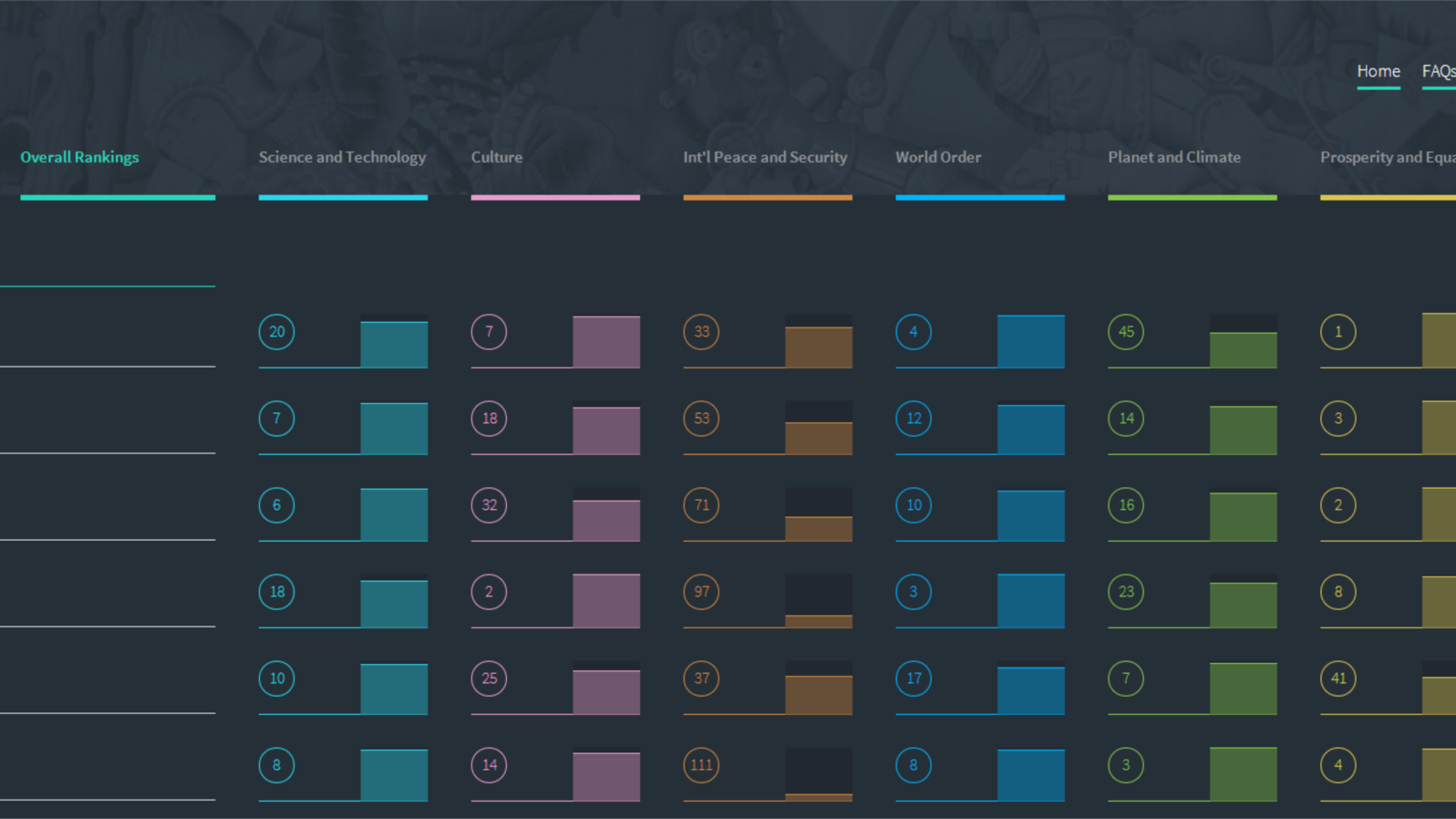 The "Good Country Index" ranked Ireland as the top country.