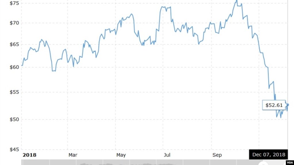 Прогноз цен на нефть в 2019 году. Мнение экспертов и аналитиков, последние новости в 2019 году Прогноз цен на нефть в 2019 году. Мнение экспертов и аналитиков, последние новости в 2019 году