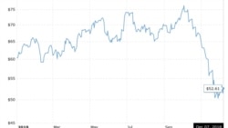 O impacto do preços de petróleo na economia angolana - 1:34