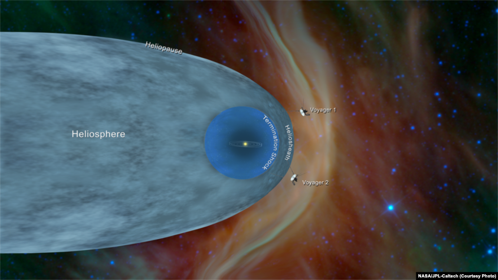 The Voyager 2 spacecraft has exited the heliosphere and entered interstellar space, making it the second human-made object to do so.