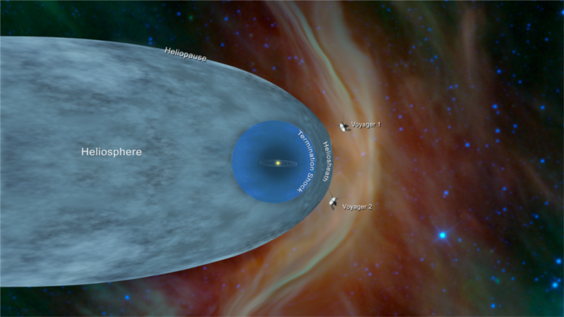 NASA’s Voyager 2 Discovers New Details About Interstellar Space