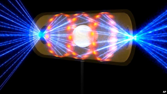 This illustration provided by the National Ignition Facility at the Lawrence Livermore National Laboratory depicts a target pellet inside a hohlraum capsule with laser beams entering through openings on either end. The beams compress and heat the target t