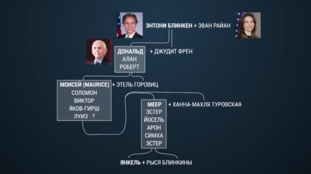 Заокеанская родня: как предки Тони Блинкена оказались в Америке, и при чем здесь Золотоноша