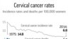 CERVICAL CANCER