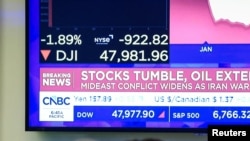 美国纽约市纽约证券交易所的屏幕显示股价下跌。(2026年3月3日)