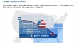 Sjedinjene Države su prema izveštaju Fridom hausa u poslednjih deset godina nazadovale jedanaest poena (Foto: www.freedomhouse.org)
