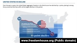 Sjedinjene Države su prema izveštaju Fridom hausa u poslednjih deset godina nazadovale jedanaest poena (Foto: www.freedomhouse.org)