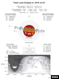 Total Lunar Eclipse of July 27, 2018. (NASA)