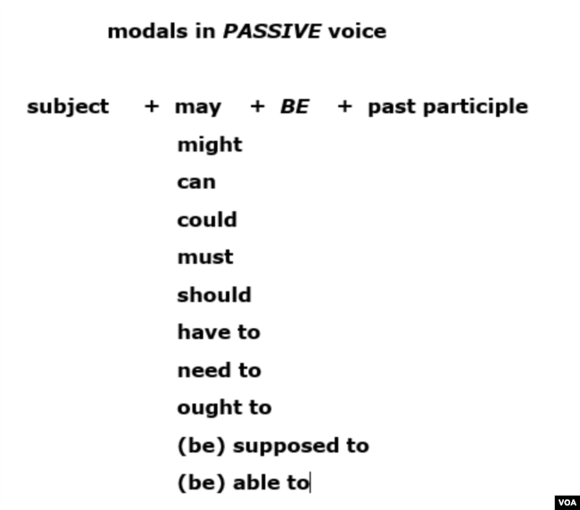 Modal passive voice. Passive modals. Passive Voice with modal verbs. Passive Voice with modals.