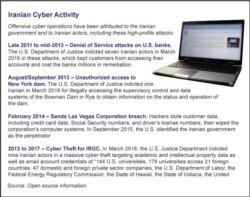 Iranian Cyber Activity