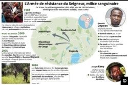 Fiche sur la milice ougandaise LRA, qui sévit en Afrique centrale depuis 30 ans et dont le procès de l'un des chefs, Dominic Ongwen, reprend à la Cour pénale internationale à La Haye