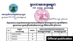 Official results of Cambodia's 2013 general elections announced by its National Election Committee (NEC) on Sunday, September 08, 2013. (Courtesy of NEC)