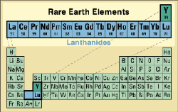 统称稀土元素的17种化学元素列表