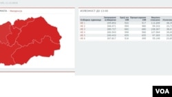 Macedonia elections turnout of voters 13h