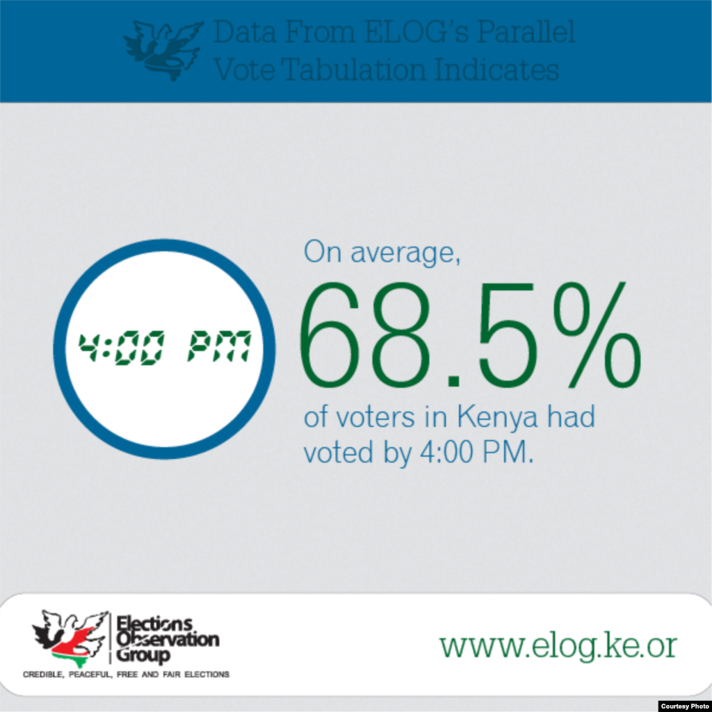 Data from the Election Observation Group (Kenya) on voter turnout