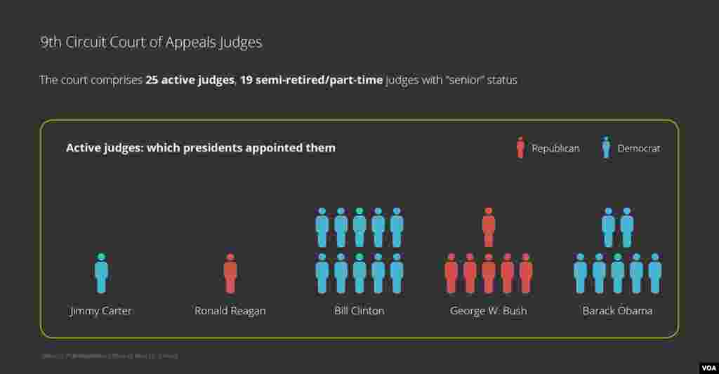 Courts Explainer: 9th Circuit Court of Appeals Active Judges