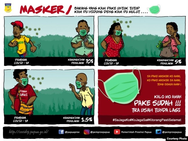 Poster ajakan memakai masker yang dikeluarkan Pemerintah Provinsi Papua. (Foto: Pemprov Papua)