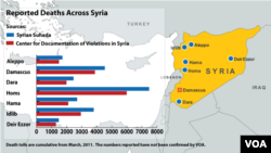 시리아 유혈사태 사망자 통계 (16일 기준)