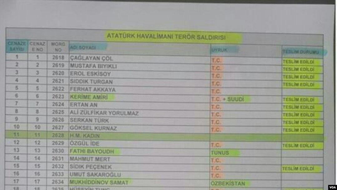 Xurujda nobud bo'lganlar ro'yxati