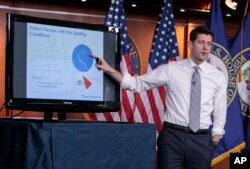 House Speaker Paul Ryan of Wisconsin uses charts and graphs to make his case for the GOP's long-awaited plan to repeal and replace the Affordable Care Act, during a news conference on Capitol Hill in Washington, March 9, 2017.