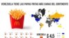 Según una investigación realizada por la Voz de América el costo de las papas fritas también es más alto que en al menos otros 11 países del mundo, entre ellos China, Australia y Estados Unidos.